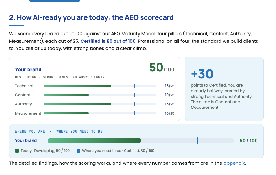 AEO scorecard: four pillars scored out of 100
